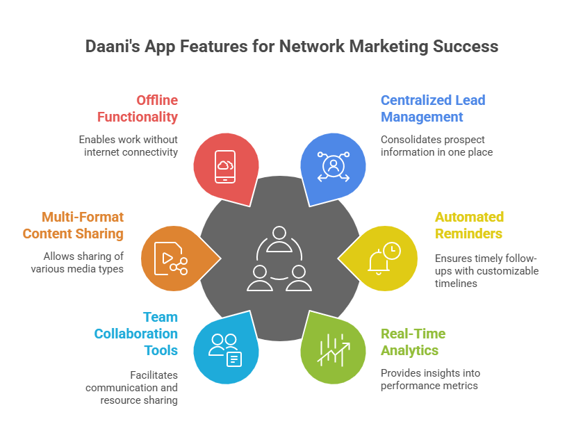 Best free android apps for network marketing